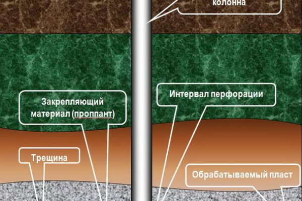 Зайти кракен через тор