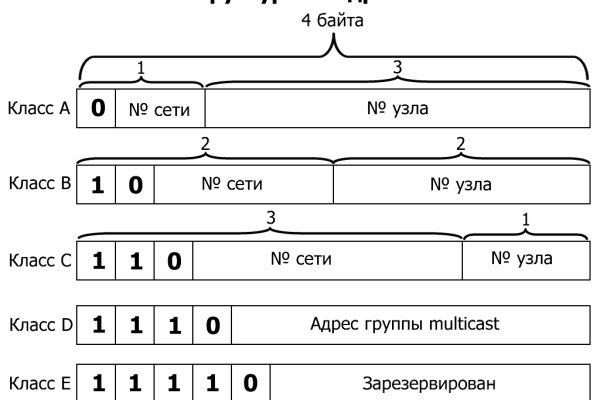 Кракен рабочая ссылка на сайт